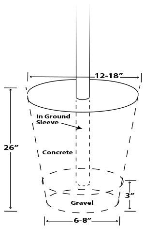 Instructions for the CLASSIC Sectional Flagpole – EZPOLE Flagpoles