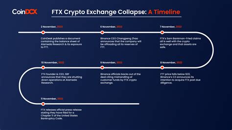 Valuable lessons to take away from the FTX crash | by Elastum | Medium