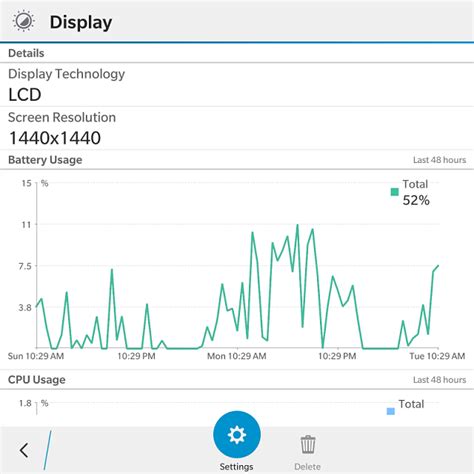 Battery usage on display - BlackBerry Forums at CrackBerry.com