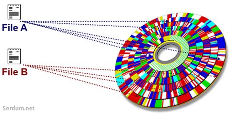 SSD disk ve defrag (birleştirme) işlemi