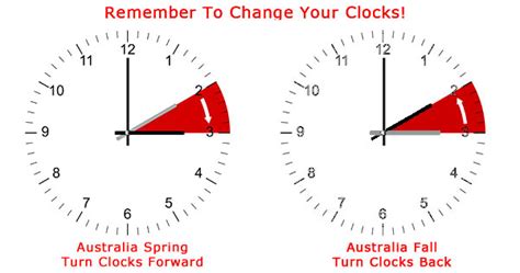 Daylight Savings Time 2024 Australia - Olga Tiffie