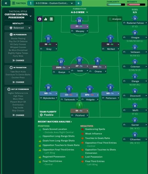 Best Football Manager 2023 Tactics and Formations | Download FM 23 Tactics