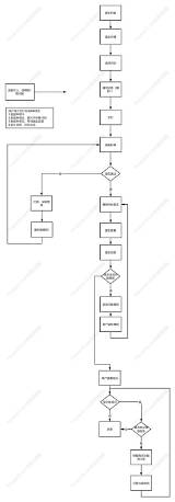 问诊流程 流程图模板 ProcessOn思维导图、流程图 sketch template