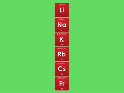 Group 1 Elements