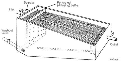 9 Plain sedimentation tank | Download Scientific Diagram