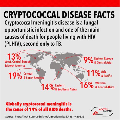 MSF responds to new simplified WHO treatment guidelines for cryptococcal meningitis