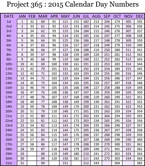 Numbered Days Calendar Template