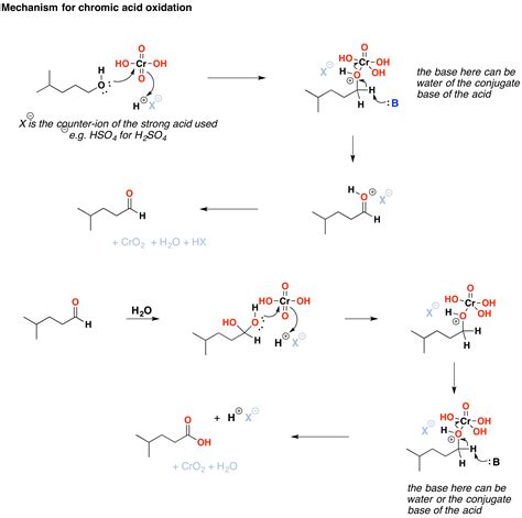 Oxidation by Chromic Acid - Chemistry LibreTexts