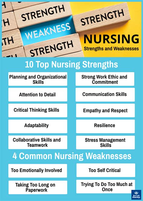 Nursing Strengths and Weaknesses Examples for Interviews in 2023 ...