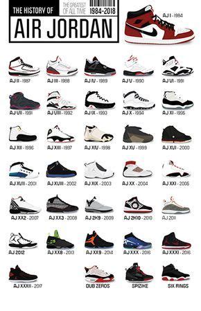 History of Air Jordan Sneakers | Nike scarpe uomo, Air jordans, Scarpe ...