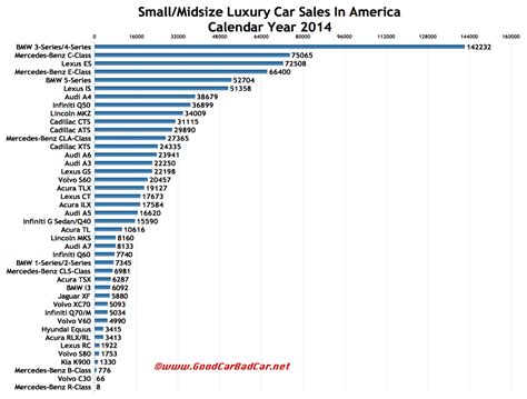 Luxury Car Brands Ranking | Wallpapers Gallery