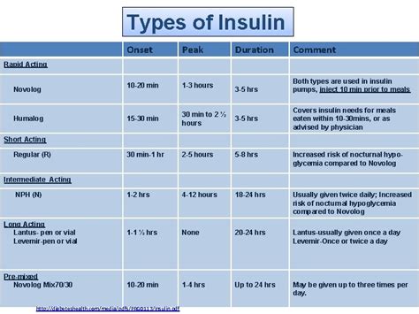 Best Practice Diabetes Drug Management Secrets2014 Loss of