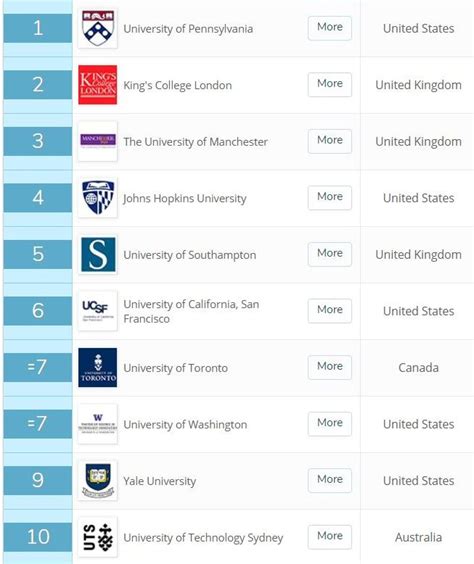 28+ Southampton University Ranking Gif - Otherisasi