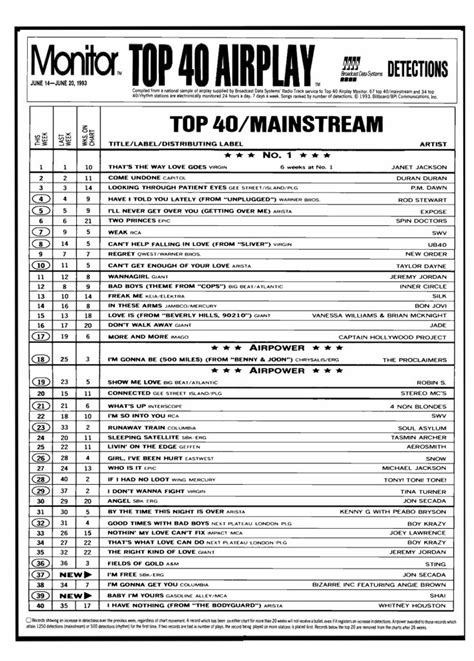 1993-06-19 AT40 – American Top 40 Charts