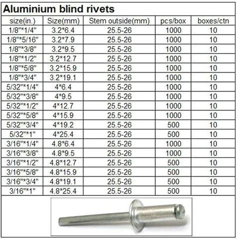 Aluminum Pop Blind Rivets Sizes In Hardware Blind Rivets - Buy Plastic ...