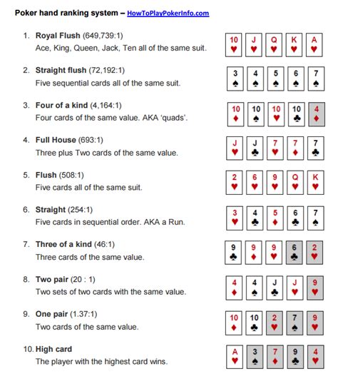 Texas Holdem Cheat Sheet Printable