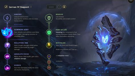 How to play support Jarvan IV: Best Jarvan support builds in League of ...