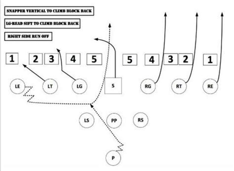 Here’s a fake punt against heavy rush teams that Montana State uses