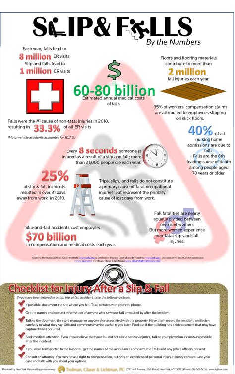 Slip Trips and Falls Stats - iNFOGRAPHiCs MANiA