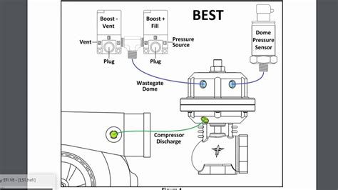 How to setup Dome Boost Control on Holley Terminator X, HP and ...