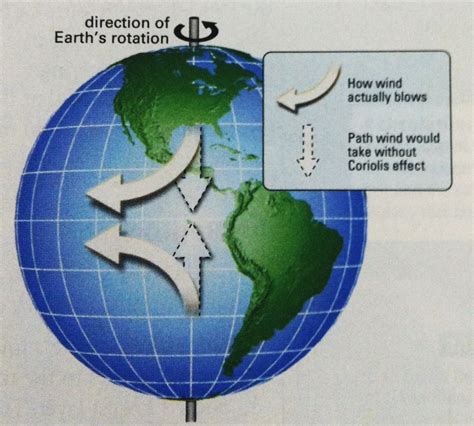 Ocean Currents | Ocean Tracks