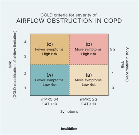 Copd emphysema heart disease – Artofit