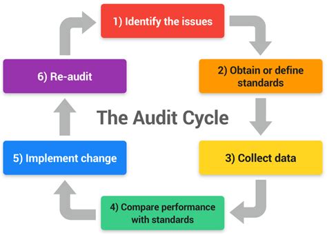 Audits and Quality Improvement Projects (QIP) in Psychiatry ...