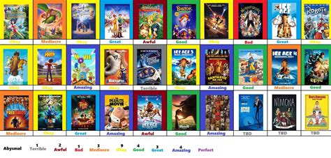 Every 20th Century Animation/Fox Animation film(EXCLUDING BLUE SKY ...