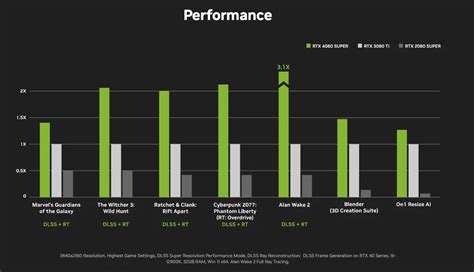 RTX 4080 Super vs RTX 4080: Differences explained | CORSAIR