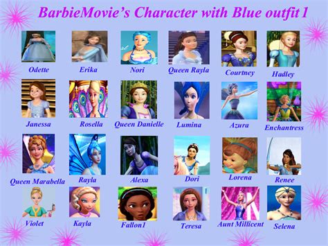 BarbieMovie's Character with Blue outfit - Barbie Movies Fan Art ...