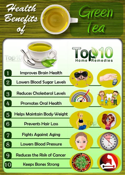 Tea Benefits - Musely