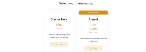 Zomato Gold Membership India: Prices, Benefits and Exclusive Promo Codes