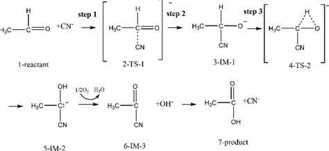 Reaction process between CN − and acetaldehyde. | Download Scientific Diagram