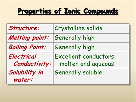 Ionic bonding