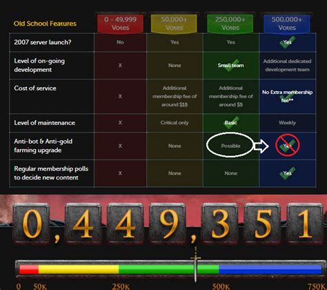 OSRS Bot Detection - Possible : r/2007scape