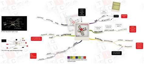 Optimising the lay-out of mind maps in 2024 | Map, Mind map, Layout