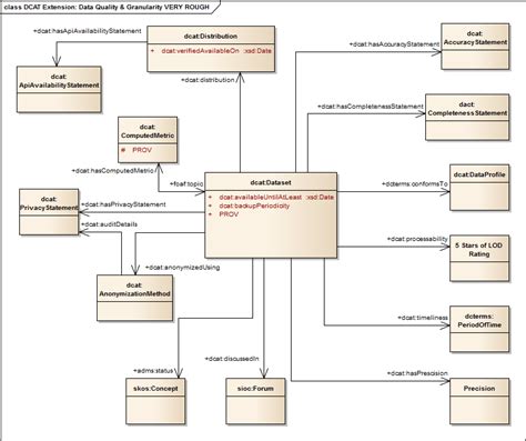 Quality and Granularity Description Vocabulary - Data on the Web Best Practices