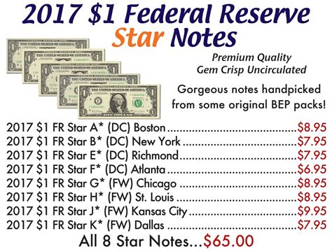 2017 $1 Federal Reserve Star Notes | Buy Collectible Coins & Currency ...