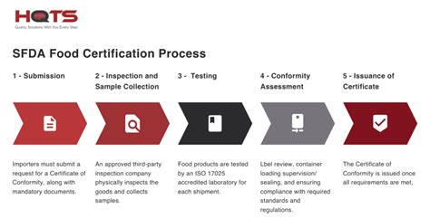 How to Obtain the SFDA Certificate of Conformity for Saudi Arabia - HQTS