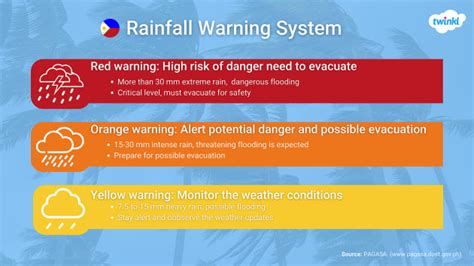 Bagyo season: Talking to kids about natural disaster safety and getting