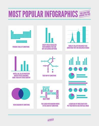 MOST POPULAR INFOGRAPHICS | Available as art print on Societ… | Flickr
