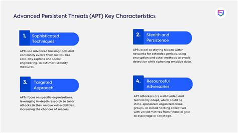 Understanding Advanced Persistent Threats - WeSecureApp