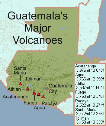 Guatemala Volcanoes