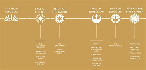 Star Wars: What Do BBY and ABY Mean? Explained | The Mary Sue