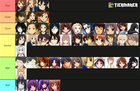 My Kyoani Characters Tier List : r/MyAnimeList