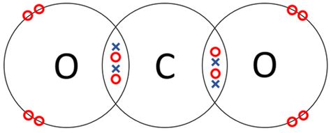 Covalent Bond - Key Stage Wiki