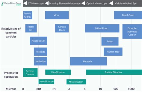 What is a Water Filter Micron Rating? (2023 Ultimate Guide)