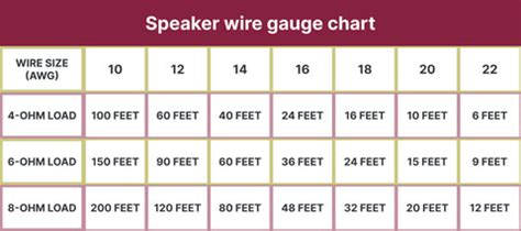 Speaker Wire Gauge Chart Wire Size And Quality Advice, 48% OFF