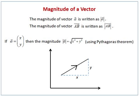 Vector Magnitude And Direction Worksheet