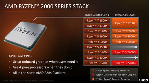 Six First-Generation AMD Ryzen Processor Models Reach EOL | TechPowerUp